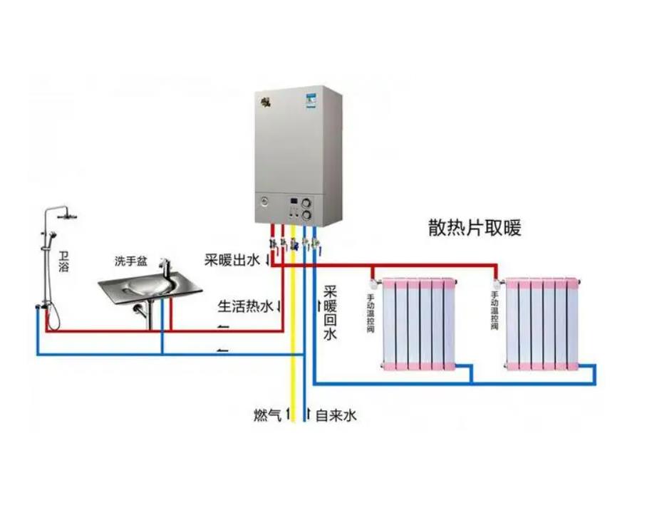 史密斯壁挂炉显示沙漏闪烁/壁挂炉显示扳手/壁挂炉控制面板按钮图解